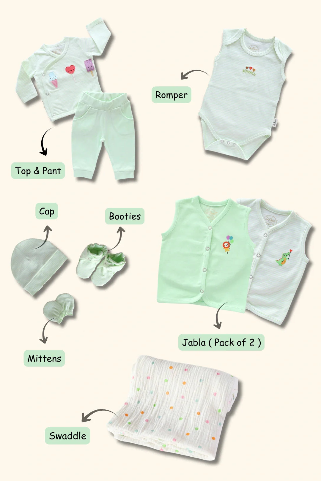 Pistachio Garden-Newborn Essentials Gift Combo